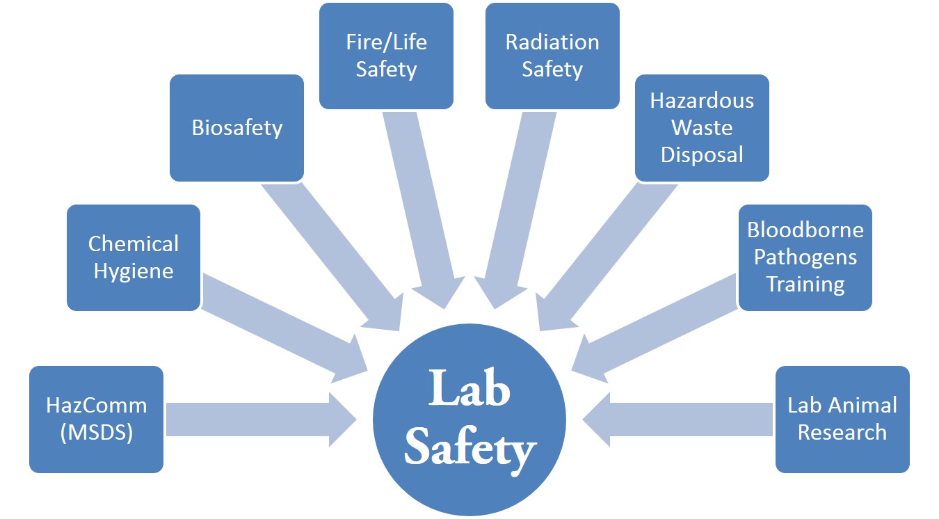 laboratory-safety-beyond-the-fundamentals-workshop-description-acs