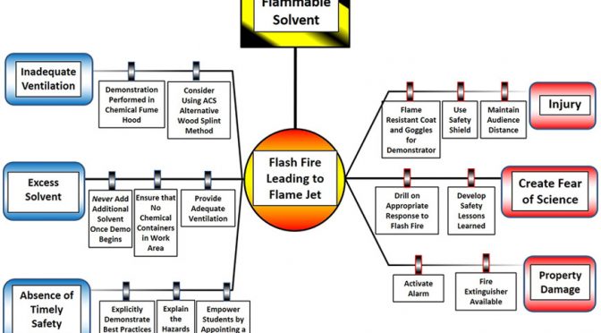 Playing with Fire: Chemical Safety Expertise Required