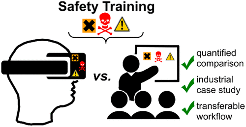 Psychological Evaluation of Virtual Reality Applied to Safety Training
