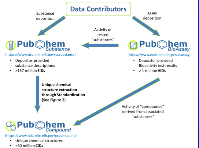 Chemical, Sample & Asset Management Tools