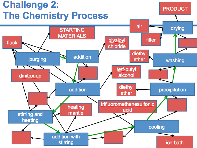 Using Public Information to Support Chemical Safety