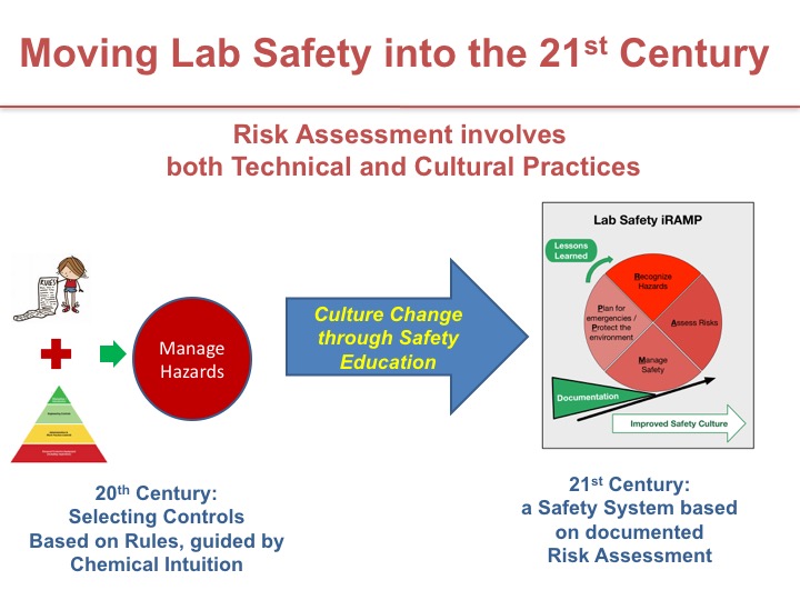 Information Flow in Environmental Health & Safety