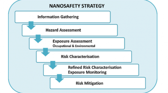 JCHAS Editor’s Spotlight: A methodology on how to create a real-life relevant risk profile for a given nanomaterial