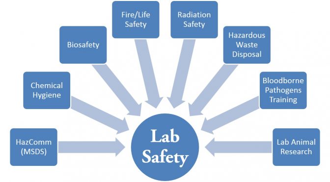 Laboratory Safety – Beyond the Fundamentals Workshop Description