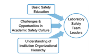 JCHAS Editor’s Spotlight: Impact of a pilot laboratory safety team workshop