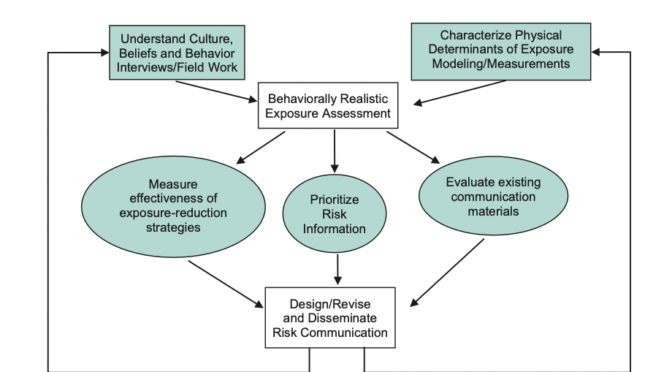 Journal of Chemical Information and Modeling