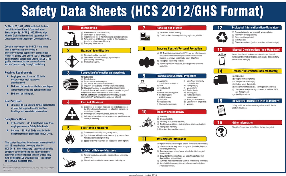 SDS’s: What are They Good For? | ACS Division of Chemical Health and Safety